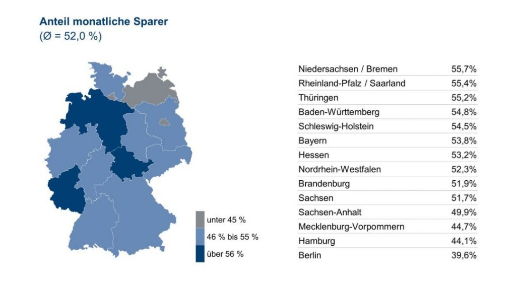 Infografik: Anteil der Sparer nach Bundesländern - Quelle und (c) : Union Investment Group Infografik: Anteil der Sparer nach Bundesländern – Quelle und (c) : Union Investment Group