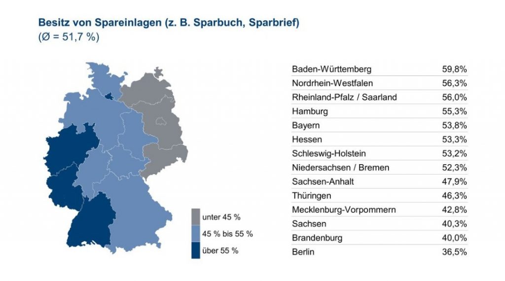 Infografik: Besitz von Spareinlagen - Quelle und (c) : Union Investment Group Infografik: Besitz von Spareinlagen – Quelle und (c) : Union Investment Group