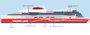 Viking Glory. Das Climeon System findet sich links oben. (Foto: Viking Line)